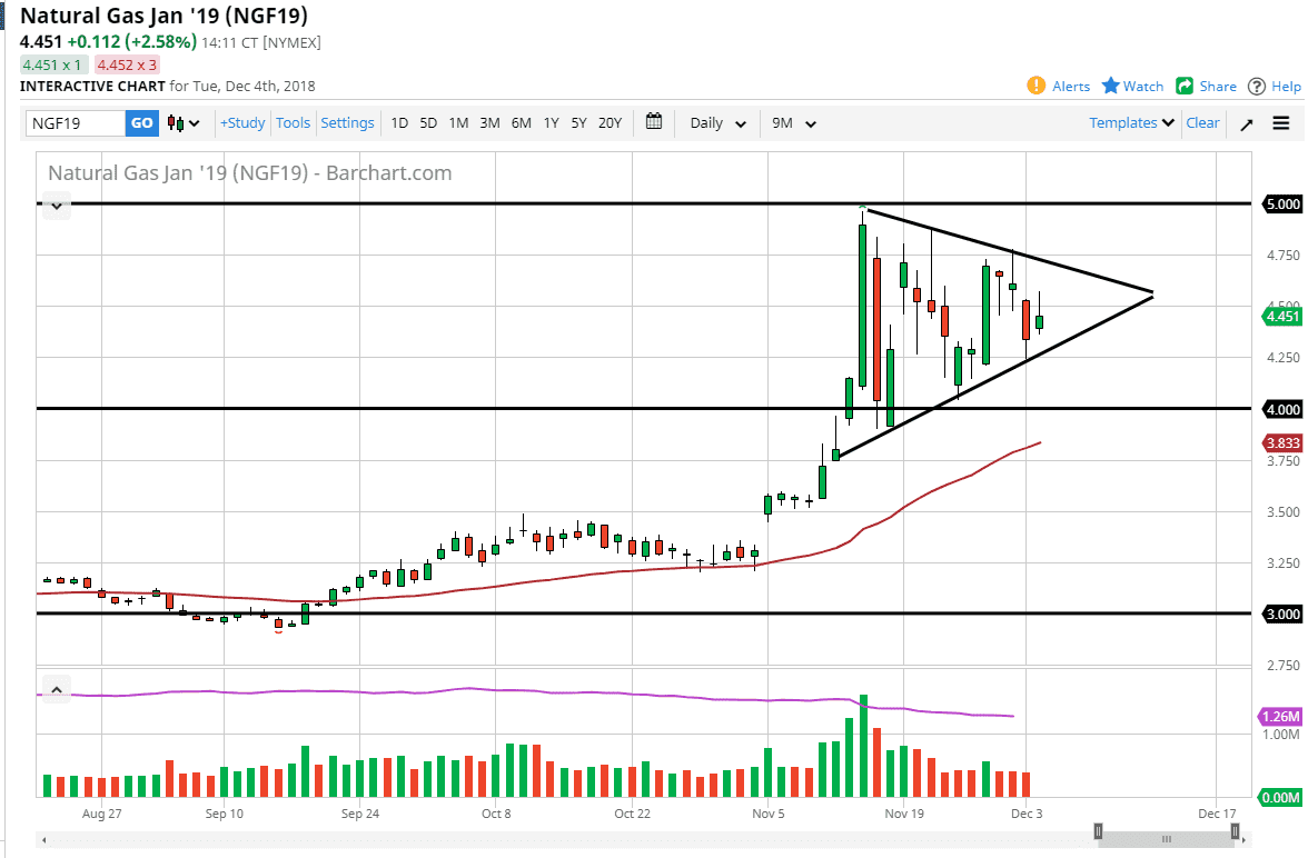 previsioni gas naturale